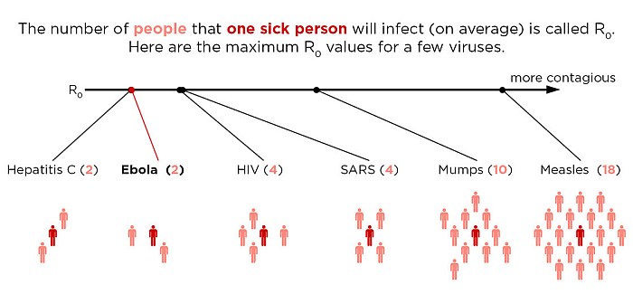 ebola virulent contagious