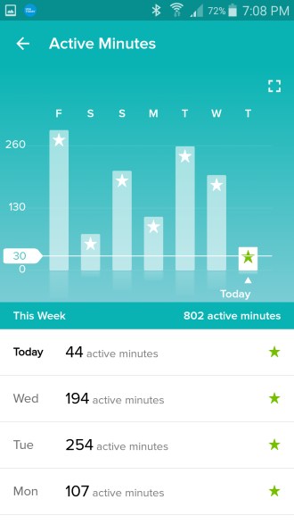 active minutes per day