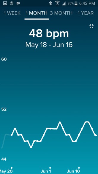 fitbit-resting-heartrate