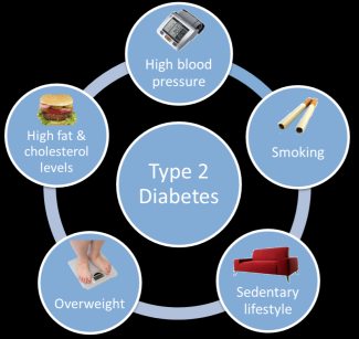 What-causes-diabetes