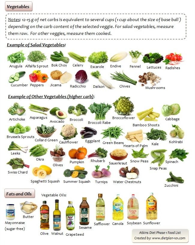 Vegetables List Images - Vegetarian Foody's