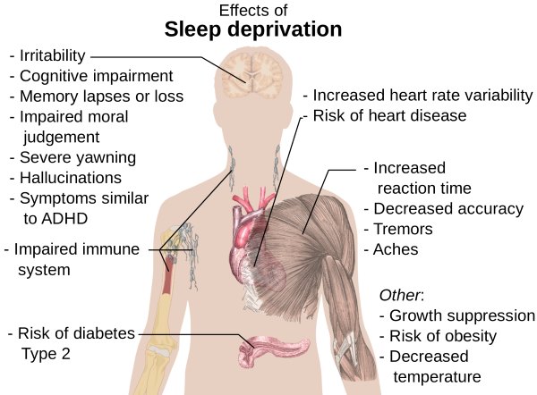 Effects_of_sleep_deprivation
