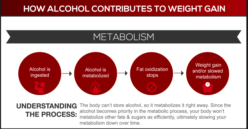 alcohol-metabolism