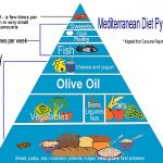 What is Mediterranean Diet