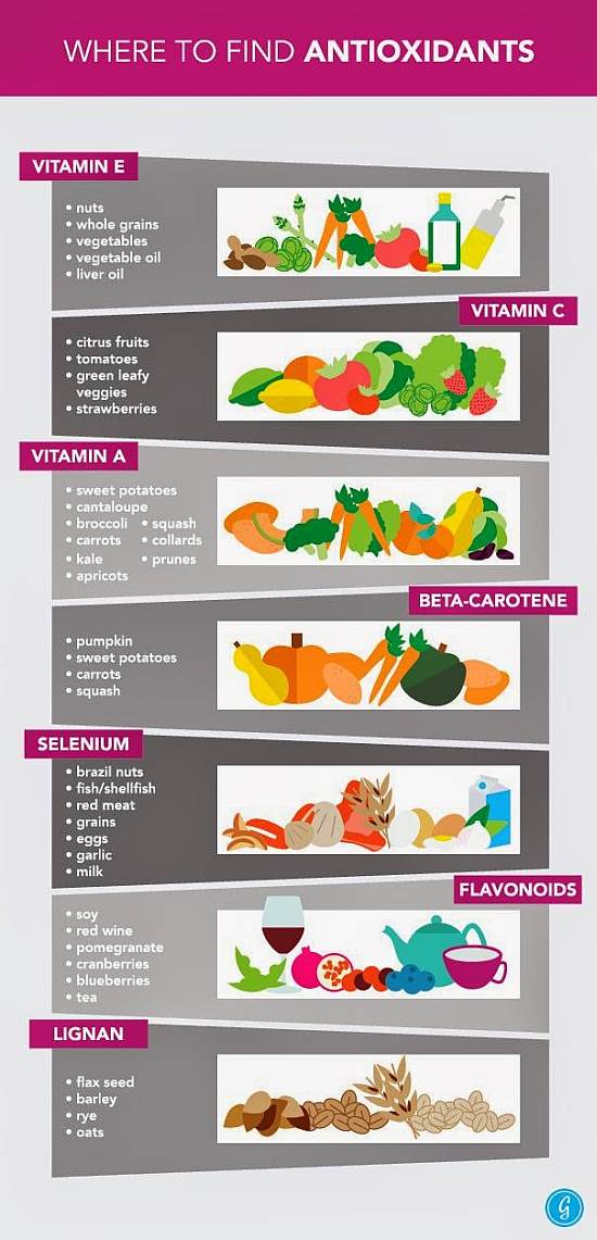 where to find antioxidants