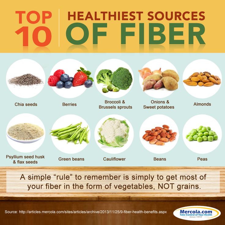 Guide To Becoming Vegetarian - fiber infographic