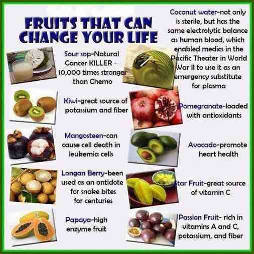fruits for better health