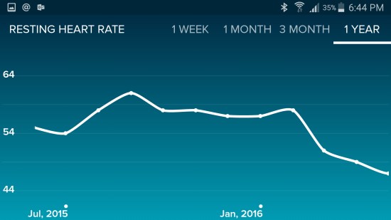 fitbit-yearly-resting-heartrate